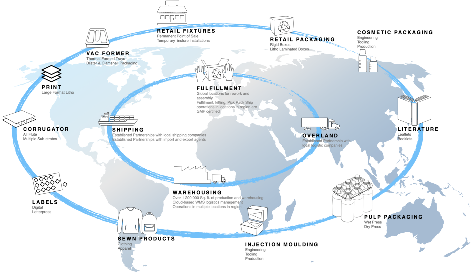 Key Global Capabilities Global Solutions